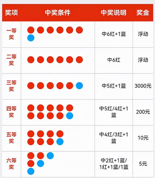 七星彩怎么算中奖,七星彩中奖规则是什么？