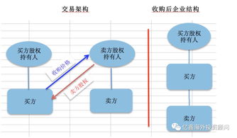 企业兼并,什么叫做企业兼并？