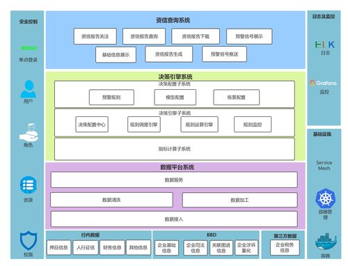 企业资信调查,如何对公司企业进行资信调查