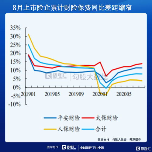 内含利率,内含利率是保本利率吗