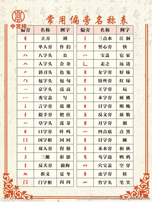 冒的部首,冒的偏旁是什么？