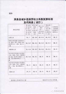 农民人均纯收入,小康标准人均年收入多少