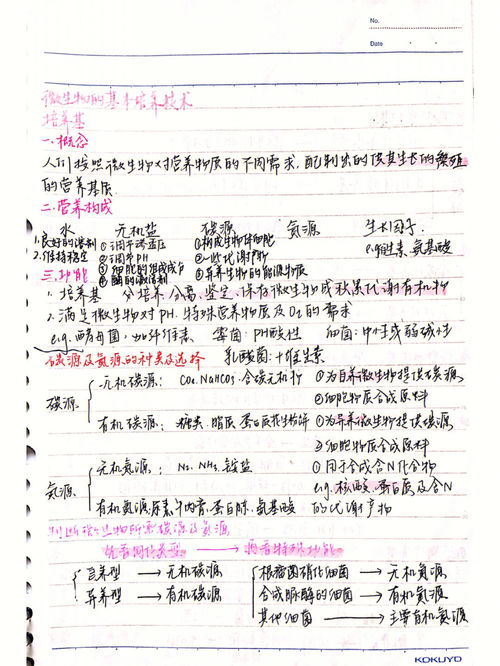 培养基的配制,培养基的配制有哪些？