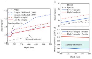 密度计算,密度的公式是什么？