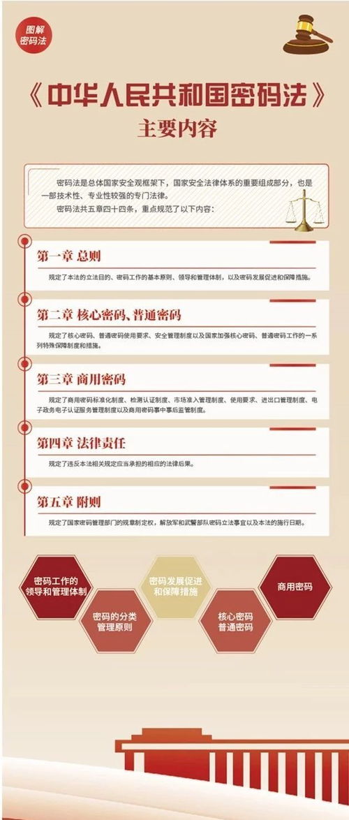 密码法施行日期,中华人民共和国密码法实施时间