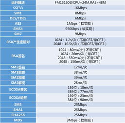 密钥怎么读,密钥怎么读