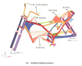 屈服极限,屈服极限是以什么表示的？