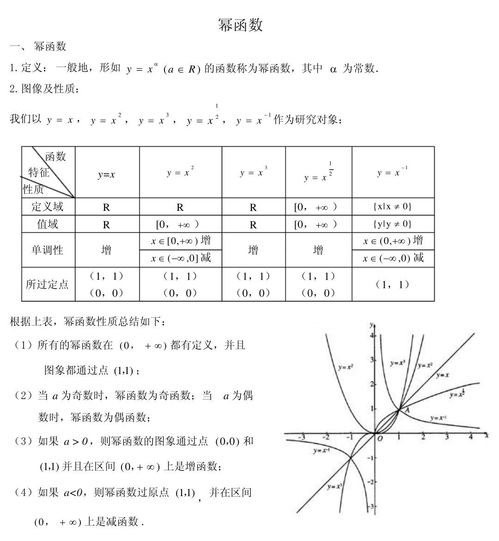 幂函数定义,幂函数是什么