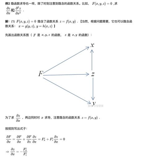 幂函数求导,幂函数怎样求导？
