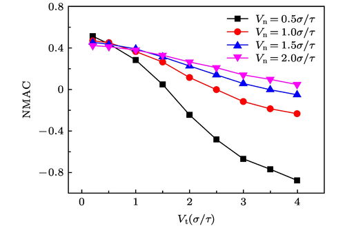平动系数,pkpm里平动扭转系数怎么确定，结构第一平动周期和第一扭转周期怎么确定