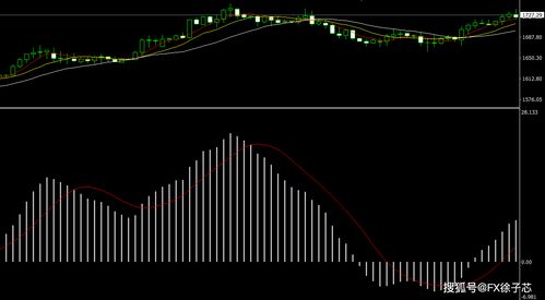 平滑异同移动平均线,请问股票技术分析中的平滑异同移动平均线（MACD）  是什么意思啊