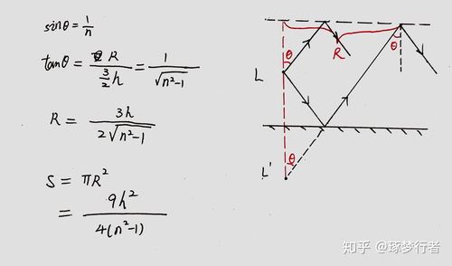 平面镜的作用,平面镜有什么作用