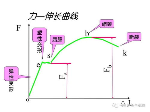 强度理论,简述四大强度理论并说明其分类