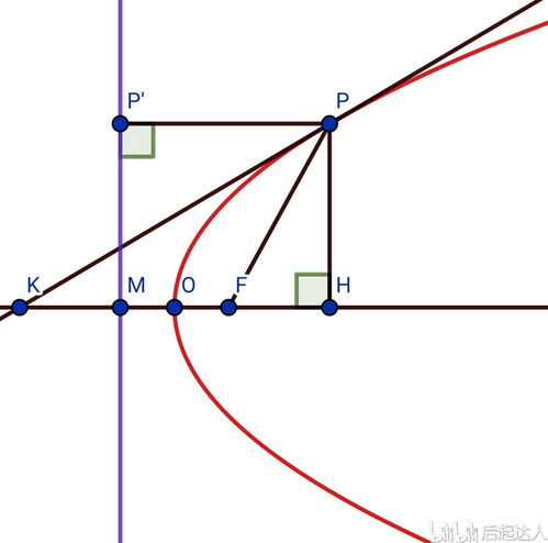 抛物线,抛物线的全部知识点