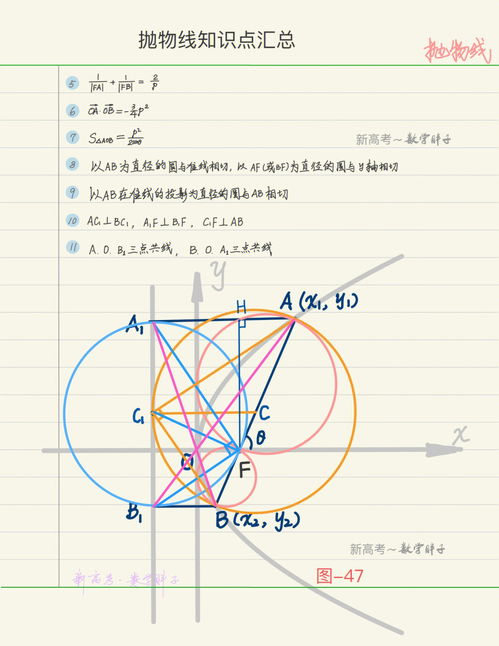 抛物线公式,抛物线的公式有哪些？