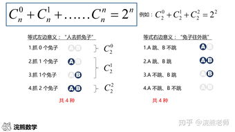 排列组合计算公式,排列组合的公式有哪些？