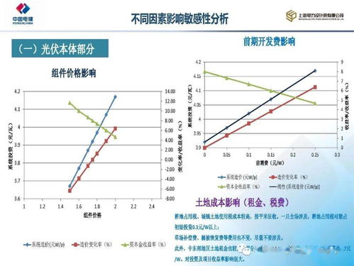 敏感性分析,敏感性分析名词解释