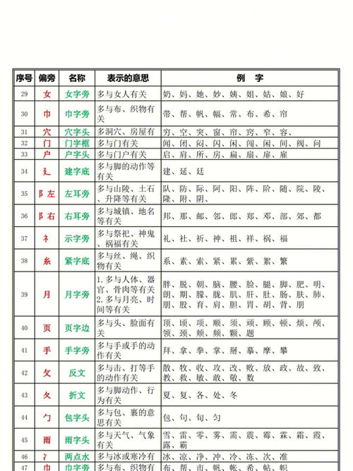 旁的偏旁,旁字的部首是什么