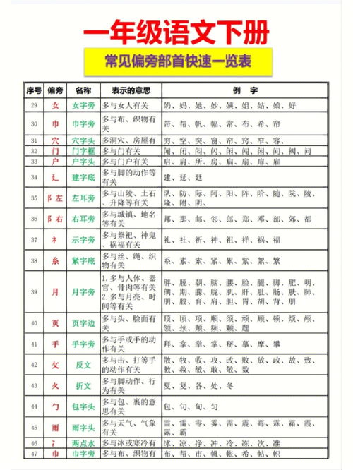 旁的部首是什么,旁字的部首是什么偏旁