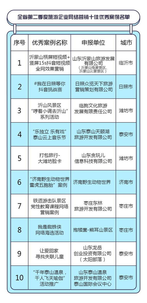 旅游网络营销,旅游网站营销方法有哪些