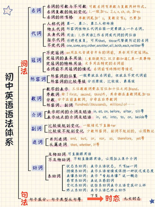 明白的英文,“明白”的英语单词都有什么？