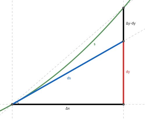 曲率公式,曲率的公式是什么？