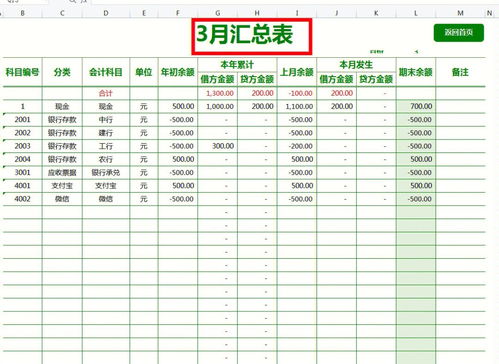 期初余额录入,新建账期初余额怎么录入?