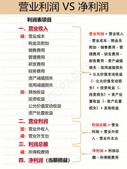 期间费用包括,期间费用包括哪些