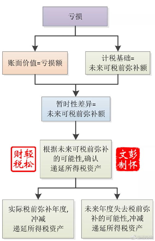 权责发生制下确认本期收入和费用的标准是,权责发生制下确认本期收入和费用的标准是