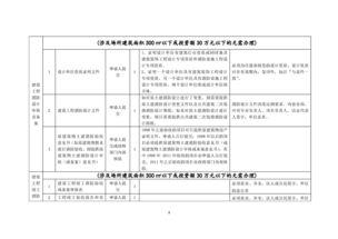 某企业生产一种产品,某企业生产一种产品,每件成本价是400元,销售价为510元。