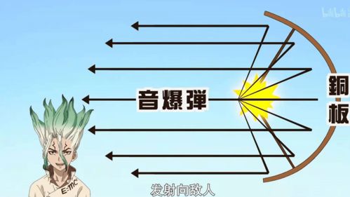 某科学的不明定则,跪求魔法禁书目录和某科学的超电磁炮同人小说！