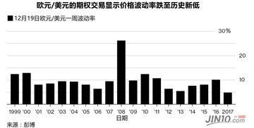 欧元什么时候正式诞生,欧元是什么时候正式诞生的？