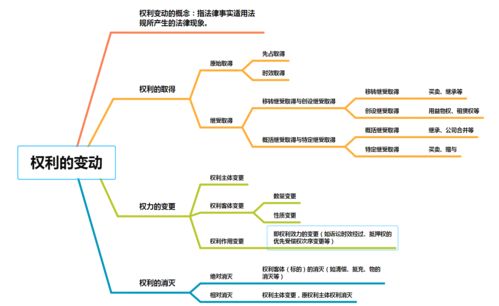 民事权利的分类,民事权利所包含的类别有哪些