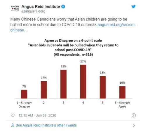 民意测验,民意测验的步骤包括