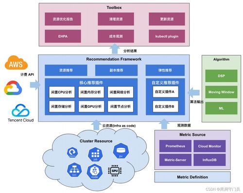 民法典四个层次顺序,民法典是在怎样规定法的适用顺序