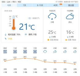 气温变化的利与弊,气温变化的利与弊课文中举例子说明的方法去子是什么