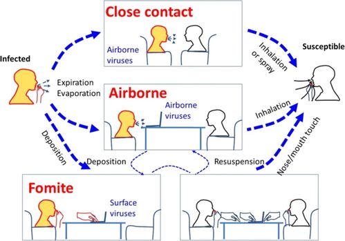 气溶胶是什么东西,气溶胶是什么