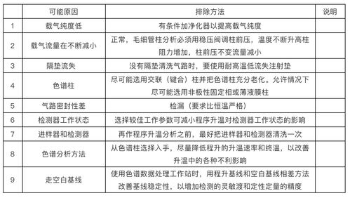 气相程序升温,在气相色谱中，什么叫程序升温？在GC中为什么要采用程序升温？