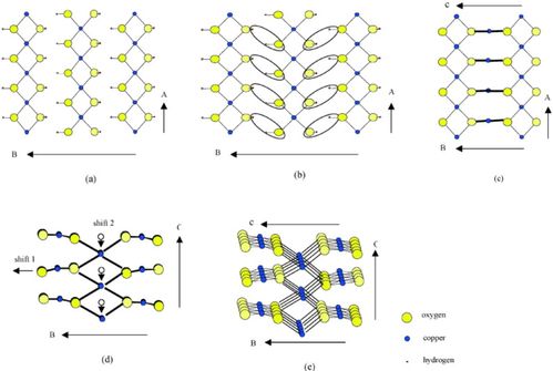 氢氧化铜受热分解,氢氧化铜加热分解吗？