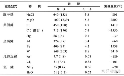 氢键是不是化学键,氢键是化学键吗