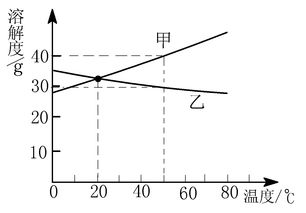 氯化钠溶解度,氯化钠的溶解度是多少?