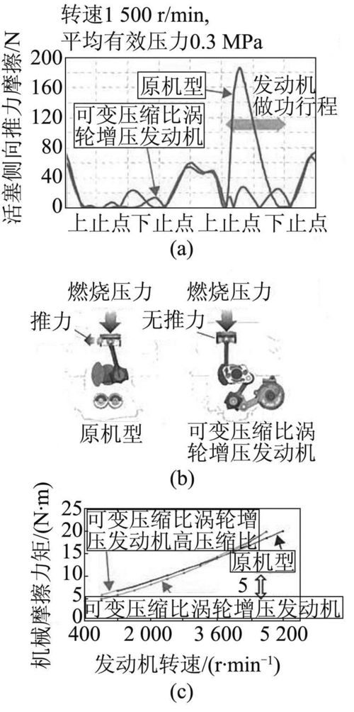 汽油机压缩比,汽油机的压缩比