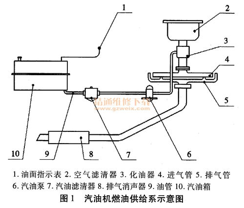 汽油机工作原理,汽油机的工作原理是什么？