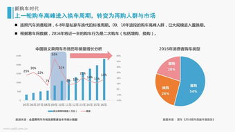 汽车市场营销,汽车市场营销主要做那些？