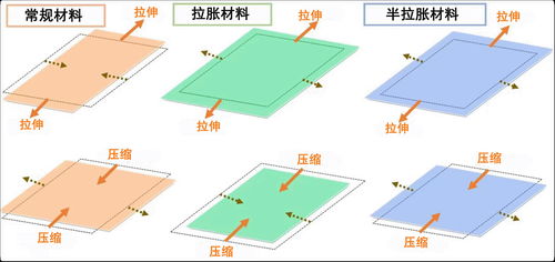 泊松比,泊松比计算公式是什么?