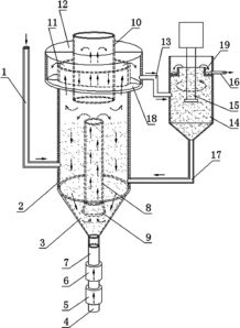 流化床反应器,流化床反应器的设计处理能力是什么