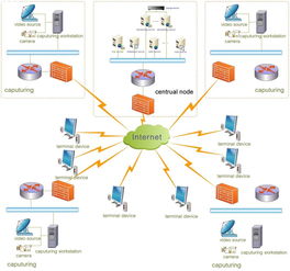 流媒体技术,什么是流媒体技术?