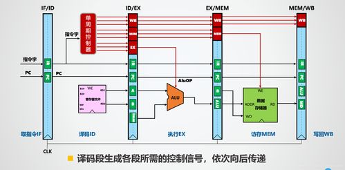 流水线技术,什么是流水线技术流水线技术如何提高处理器的性能