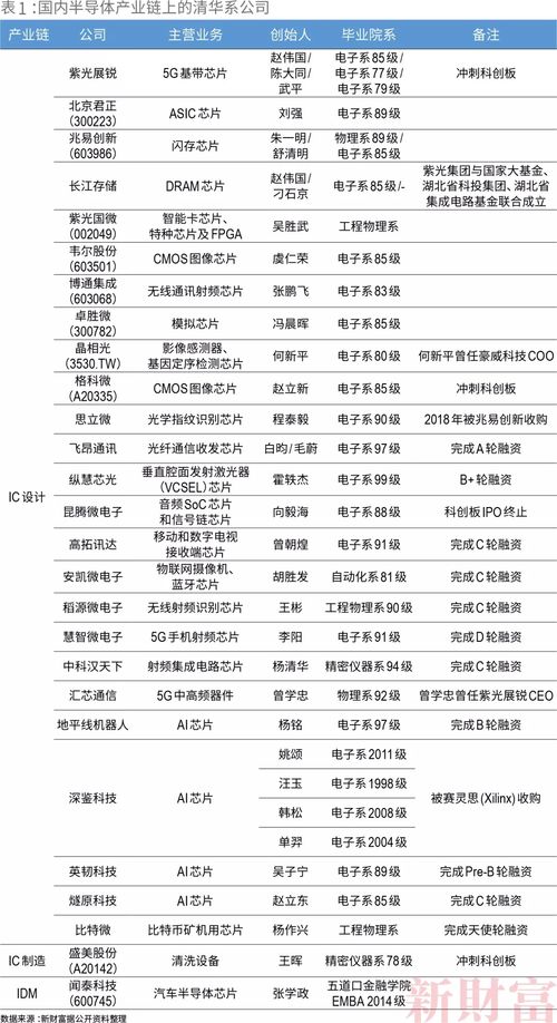 清华正在研发类脑计算机,清华大学开发出的异构融合类脑计算芯片登上《自然》杂志的封面，这个芯片为什么那么厉害？