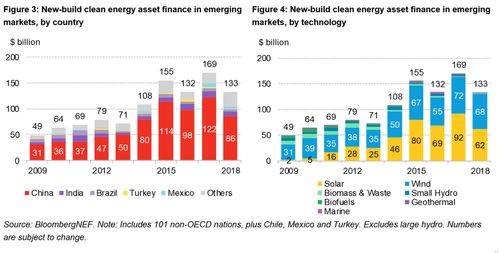 清洁能源包括,清洁能源有哪些 a.太阳能 b.水能 c.风能 d.化石燃料